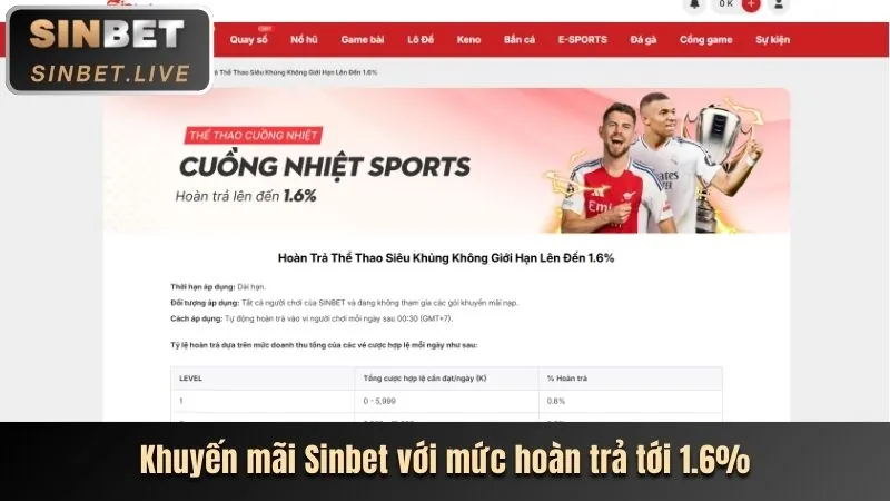 Các chương trình khuyến mãi 7777x